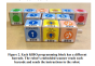 KIBO,  screen-free robot kit for kids. 4-7 years old. 10 Blocks Kit Intro level, (with bin)